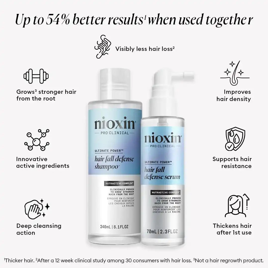 nioxinlab.it.com