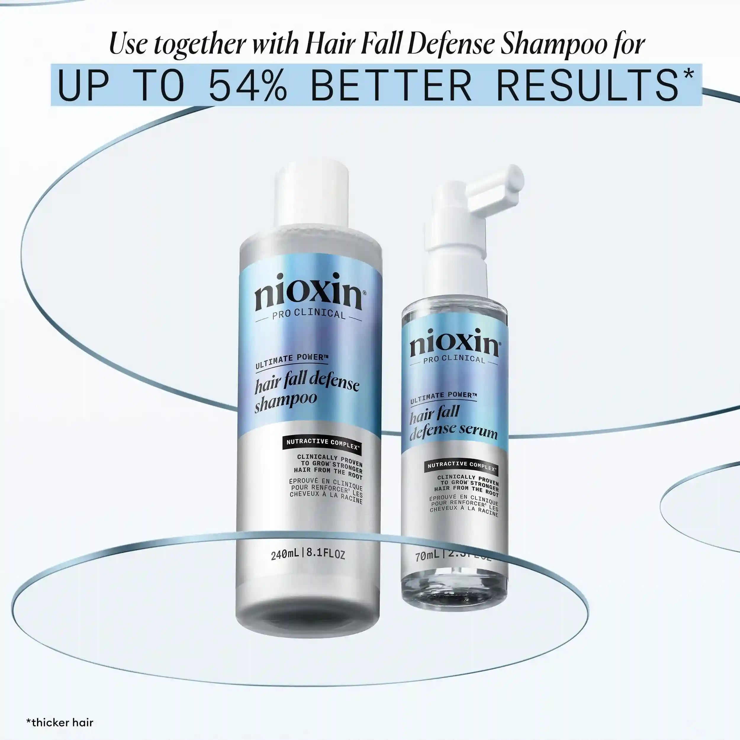 nioxinlab.it.com