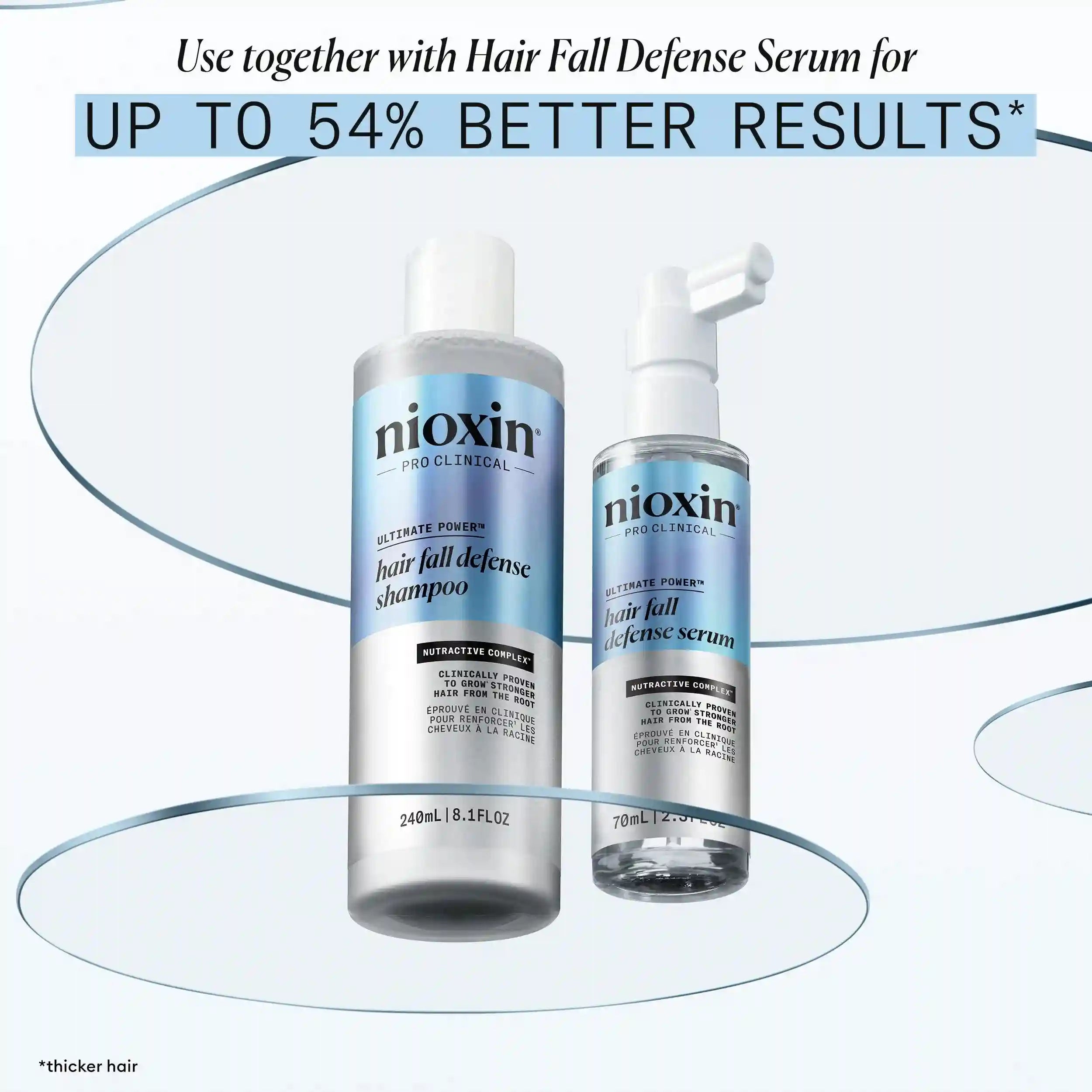 nioxinlab.it.com
